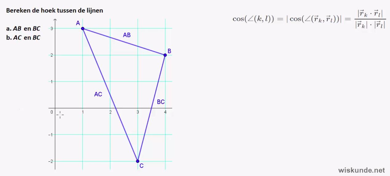 vectormeetkunde