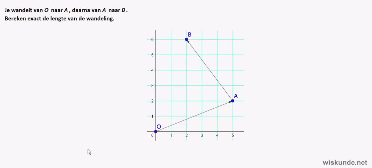 vectormeetkunde