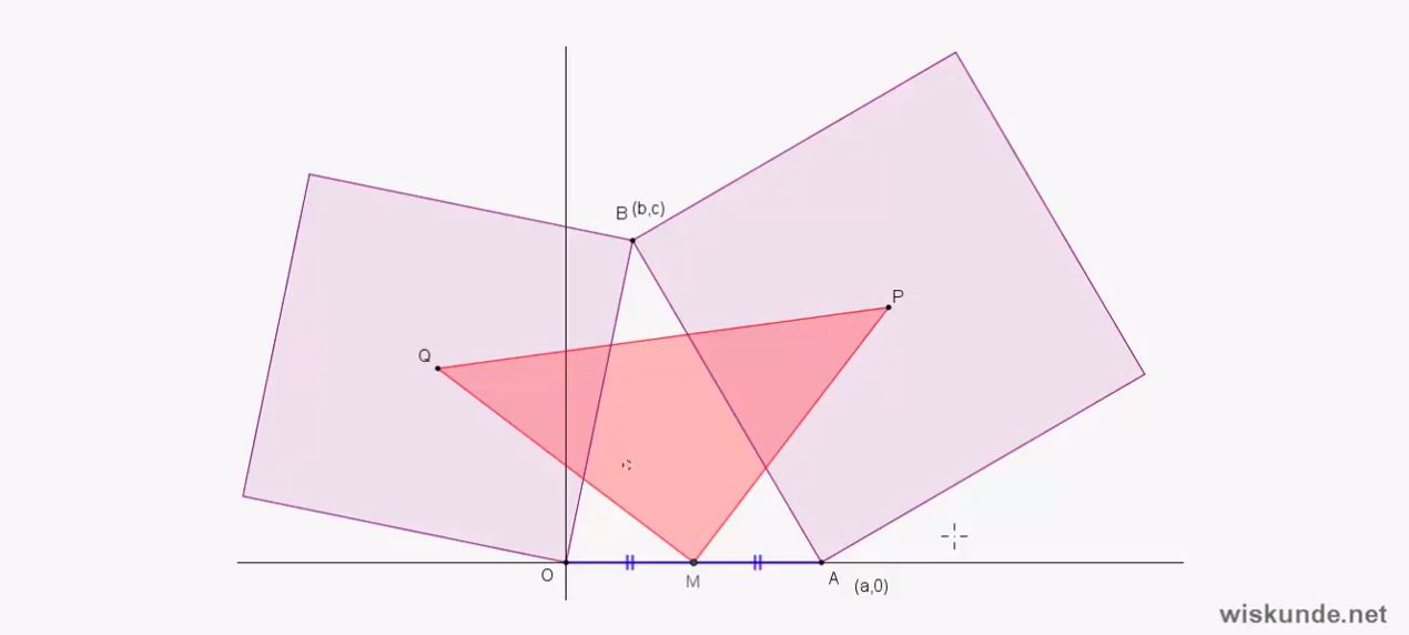 vectormeetkunde