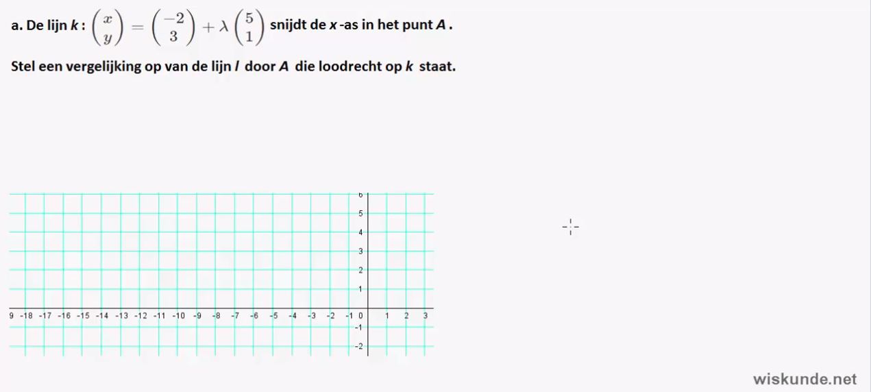 vectormeetkunde