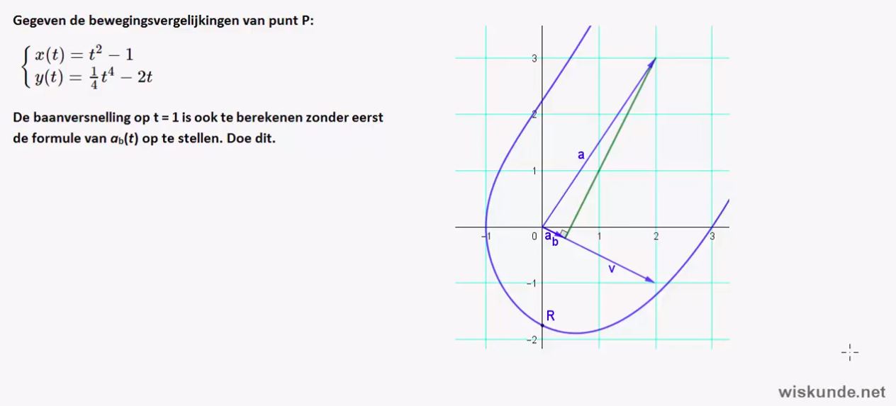 vectormeetkunde