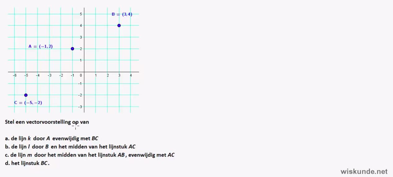 vectormeetkunde